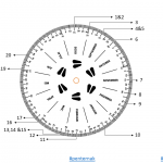 Roda Pengurusan Kambing Pedaging