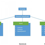 Carta Alir Masalah Tempang Ternakan