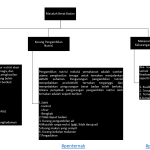 Carta Alir Masalah Berat Badan Ternakan