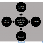 Bagaimana Memilih Lembu Dara Dijadikan Induk