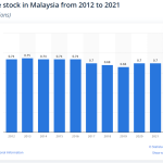 Signifikan perbandingan populasi lembu manusia
